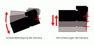 Canon Hybrid Bildstabilisierung